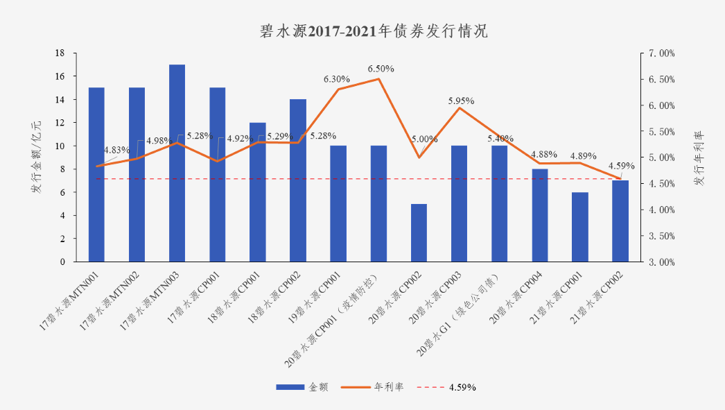 中国水网：918博天堂债券利率创新低 协同效应助力龙头远航